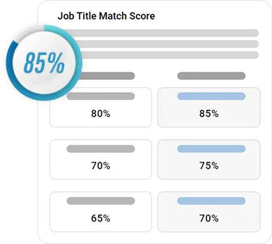 AI Resume Builder - Resume Content Analysis and Review